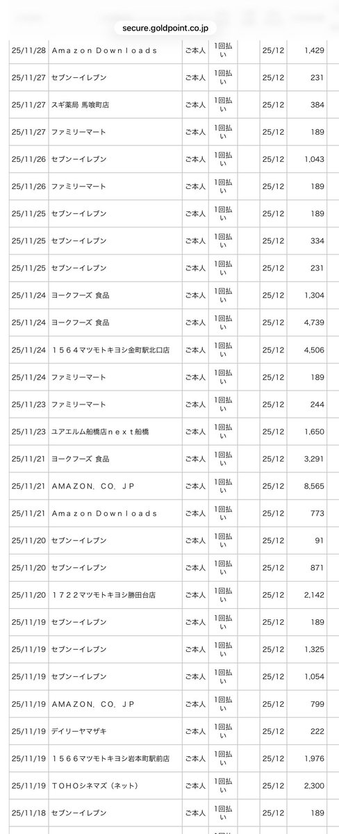pulled4u's tweet image. チリも積もれば山となって、3枚のクレカ（淀金・MI・PayPay）の来月の請求額が天文学的な数字になってる（しかも5桁の請求なんてぜんぜんない🤪）ので、今日はお家でありものを食べて暮らすの🫩

もうスパゲティ400g食べちった🥴
お風呂行ってラーメン食べてキャラメルアップルサイダー飲みたかった😭