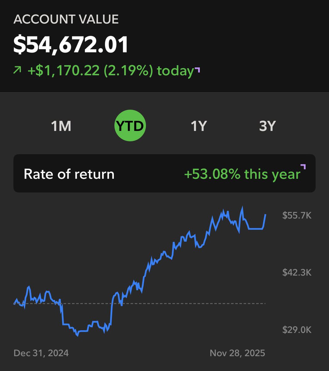 Mallik (@RealTQQQTrader) / Posts / X