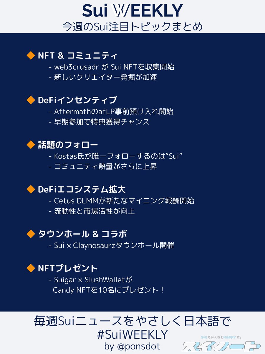 ponsdot's tweet photo. $SUI がのニュースを今週から
#SuiWEEKLY 💧のタグとともにお届け📨

NFT参入、新インセンティブ、大物ムーブまで…今週も様々なニュースがありました！

Suiで「今なにが起きてるのか？」を手早くキャッチアップ👇 https://t.co/XniDUA0L9F