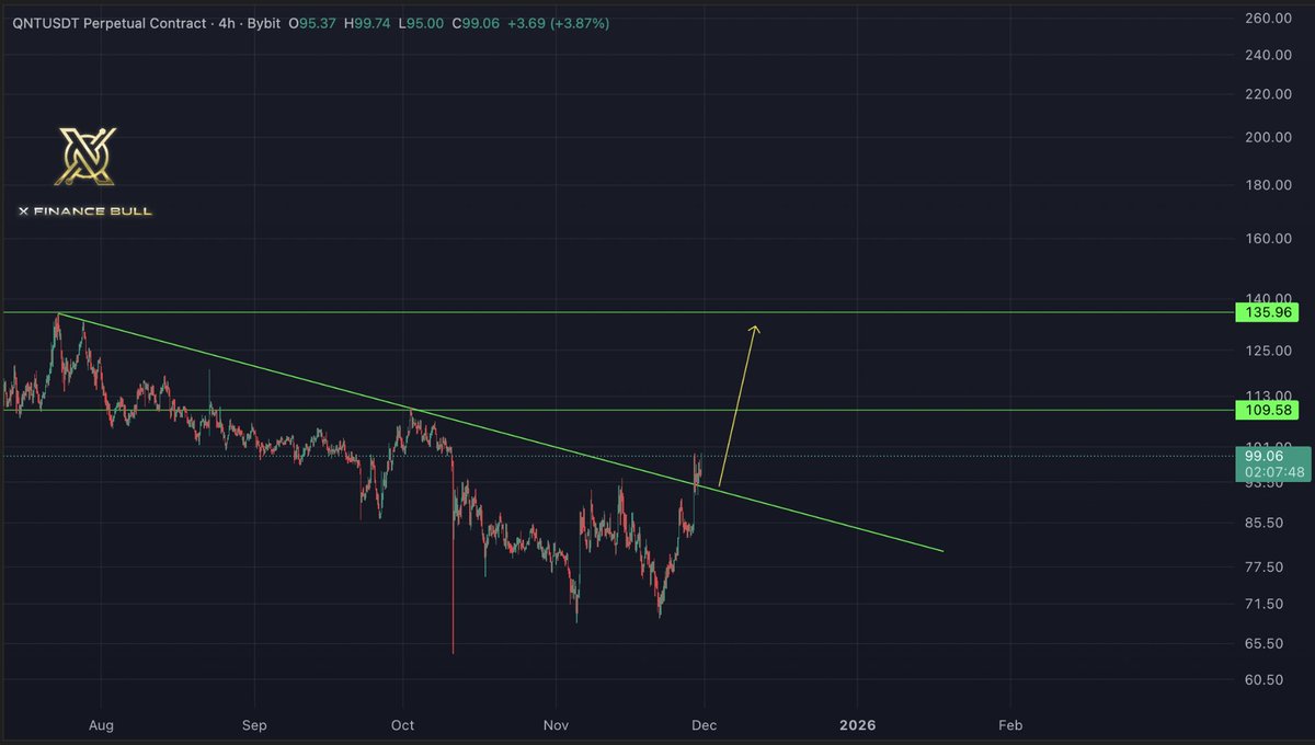X Finance Bull tweet media