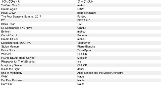 KDS_1632's tweet photo. ちなみにセットリスト(という名のKusakacciが好きなDJMAX楽曲リスト)はこんな感じでございます！ https://t.co/Z2ATbBt0Db