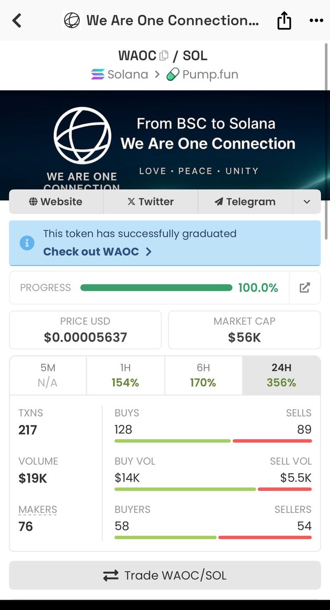 WAOConnectOne's tweet image. 🚀 🔥 WAOC BUY-TO-ENTER CONTEST IS LIVE 🔥

The Graduation Wave continues.
If you’ve been waiting for the moment to enter WAOC — this is it. 🌐✨

We’re launching a 24H Buy-to-Enter Contest
to reward the believers who move with the awakening.

💰 Prize Pool: $50–$100 USDT
5…