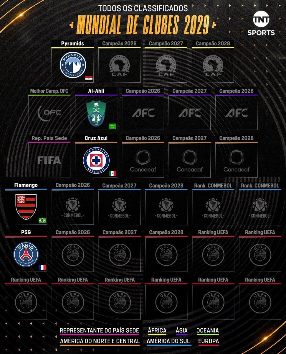 🚨🚨🚨⚠️ عــاجــل ورســمــيًــا ⚠️🚨🚨🚨

المشاركين في كأس العالم للأندية 2029م حتى الآن
