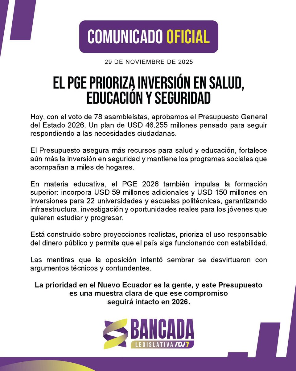 La <a href="/BancadaADN/">Bancada ADN</a> en la <a href="/AsambleaEcuador/">Asamblea Nacional</a> aprobaron  con 78 votos a favor, el presupuesto que según ellos fortalece a la educación, la salud y la seguridad de las familias ecuatorianas.

NO DESINFORMEN: SÍ sube el presupuesto para la educación.
<a href="/NielsOlsen/">Niels Olsen</a>
#EbiCamacho