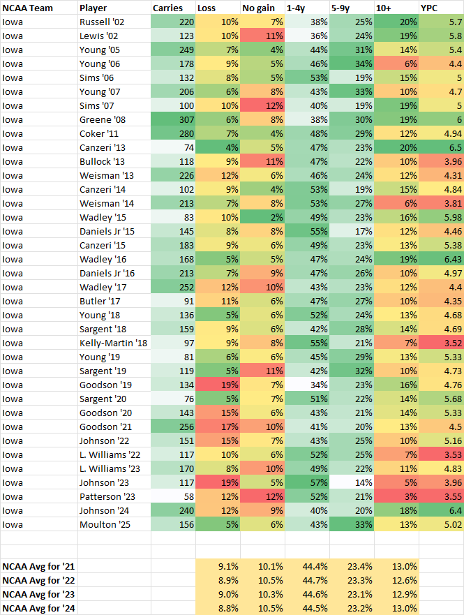 Hawkeye Gamefilm tweet media
