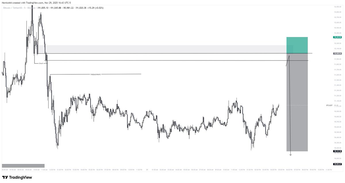 Falkenflow's tweet image. Possible sell zone on btc