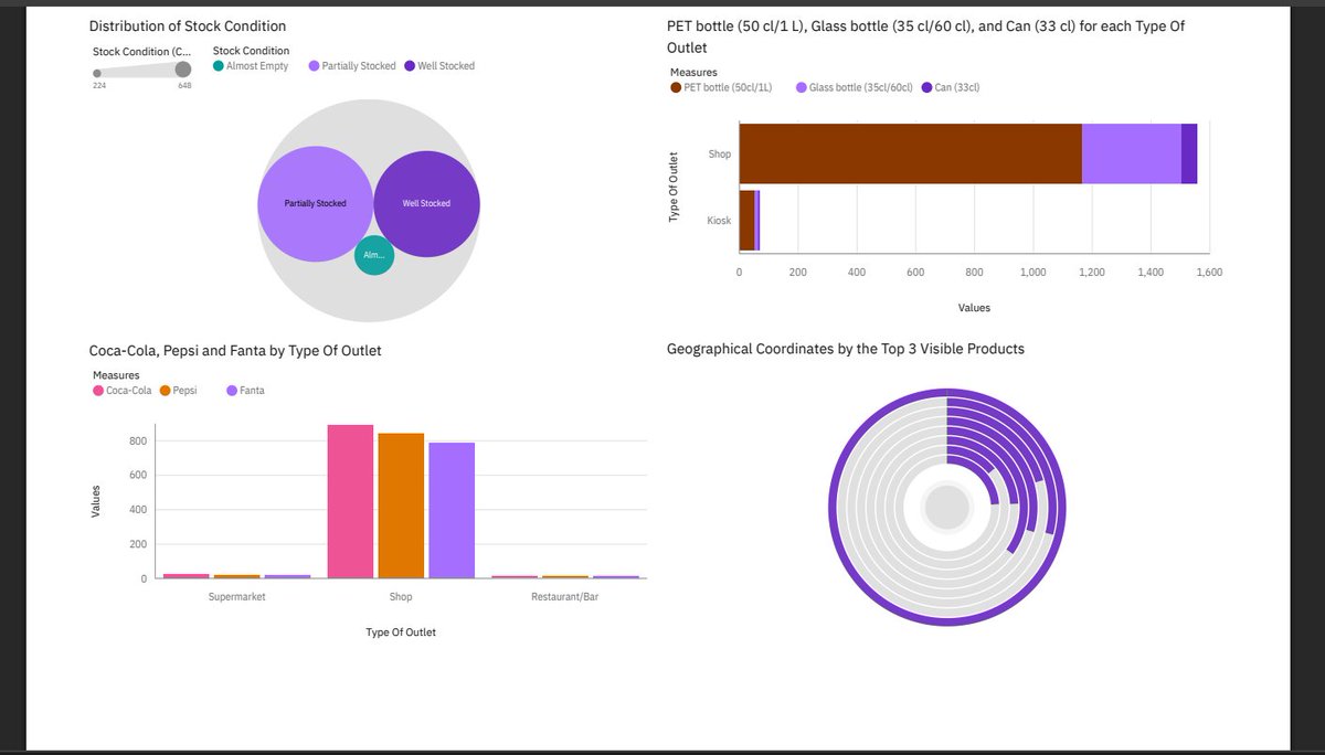 joel_oseyili's tweet image. My submission for #NervsDataChallenge #dashboardtools #dashboard #DataMastery
@getnervs
