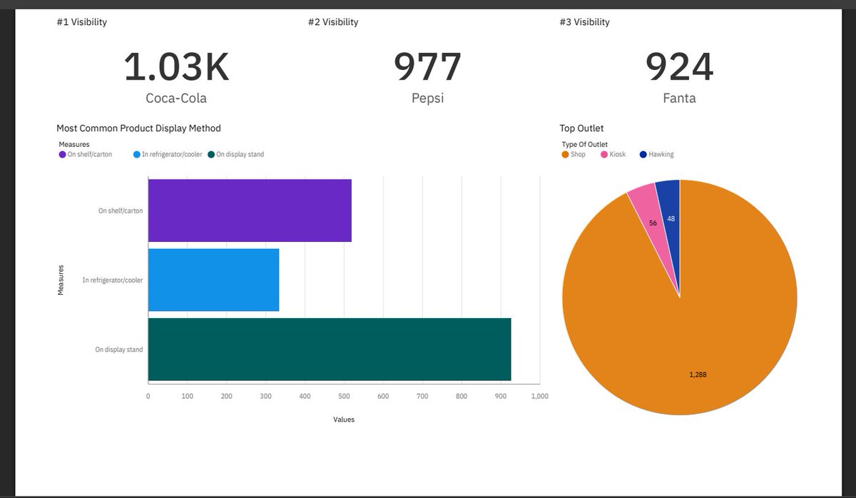 joel_oseyili's tweet image. My submission for #NervsDataChallenge #dashboardtools #dashboard #DataMastery
@getnervs