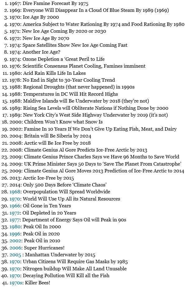 37 'climate' predictions that did not come true 

(and four bonus predictions that ALSO did not come true)