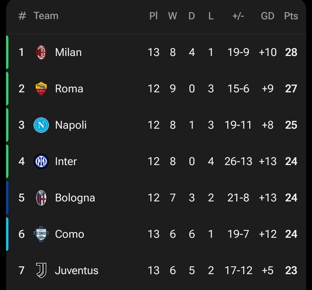 EleModric's tweet image. #1 🫦