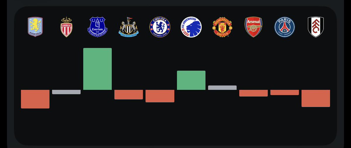ScapesTHFC (@scapesthfc) on Twitter photo 