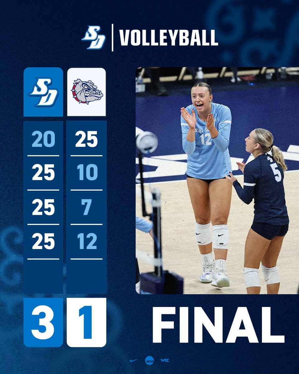 HISTORY AT THE JENNY CRAIG PAVILION!

@USDvolleyball takes down Gonzaga in its regular-season finale to go undefeated in <a href="/WCCsports/">West Coast Conference</a> play for just the third time ever.

#GoToreros