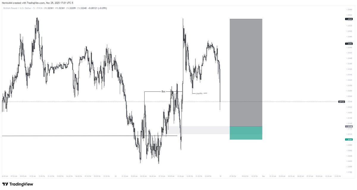 Falkenflow's tweet image. GBPUSD
