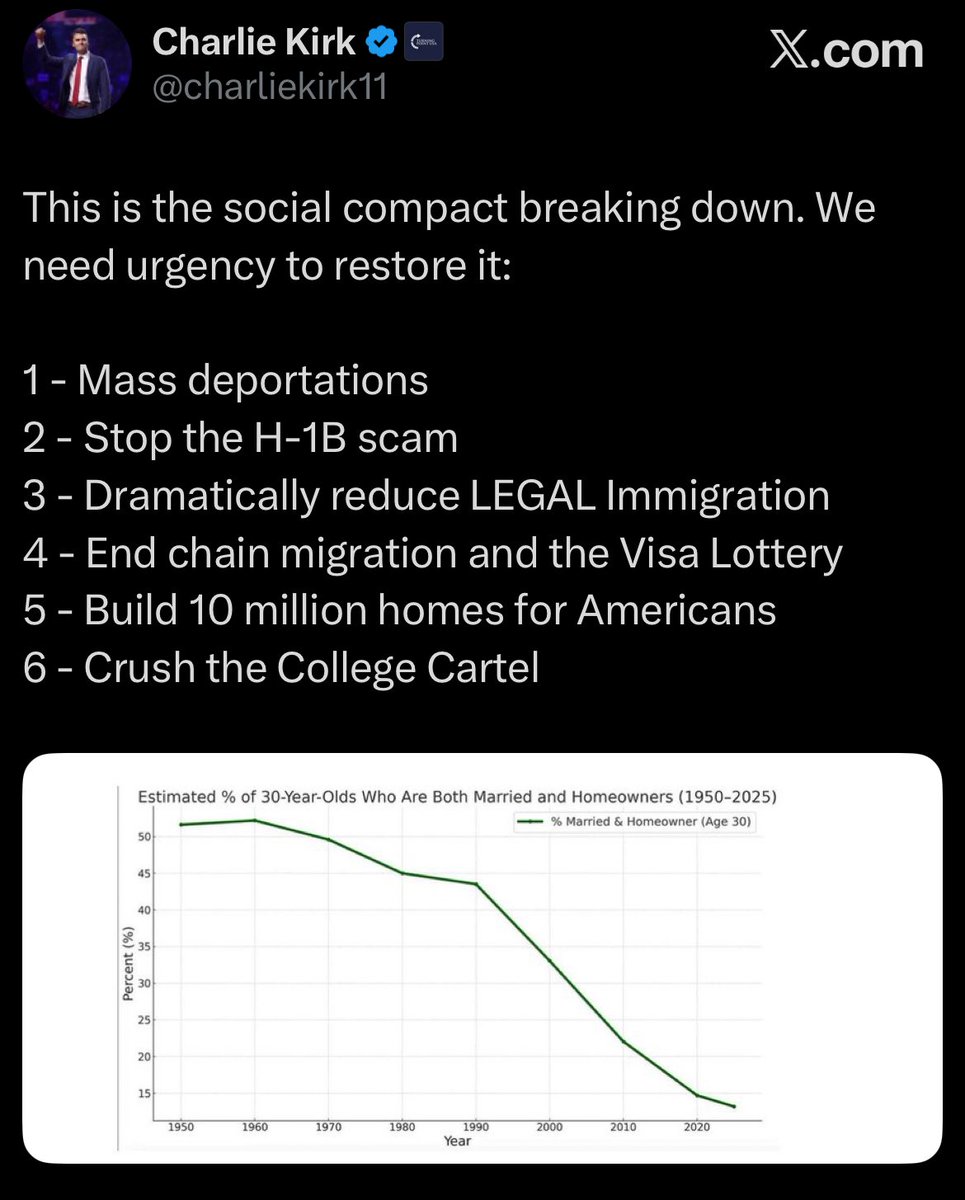 <a href="/LeadingReport/">Leading Report</a> 🧐