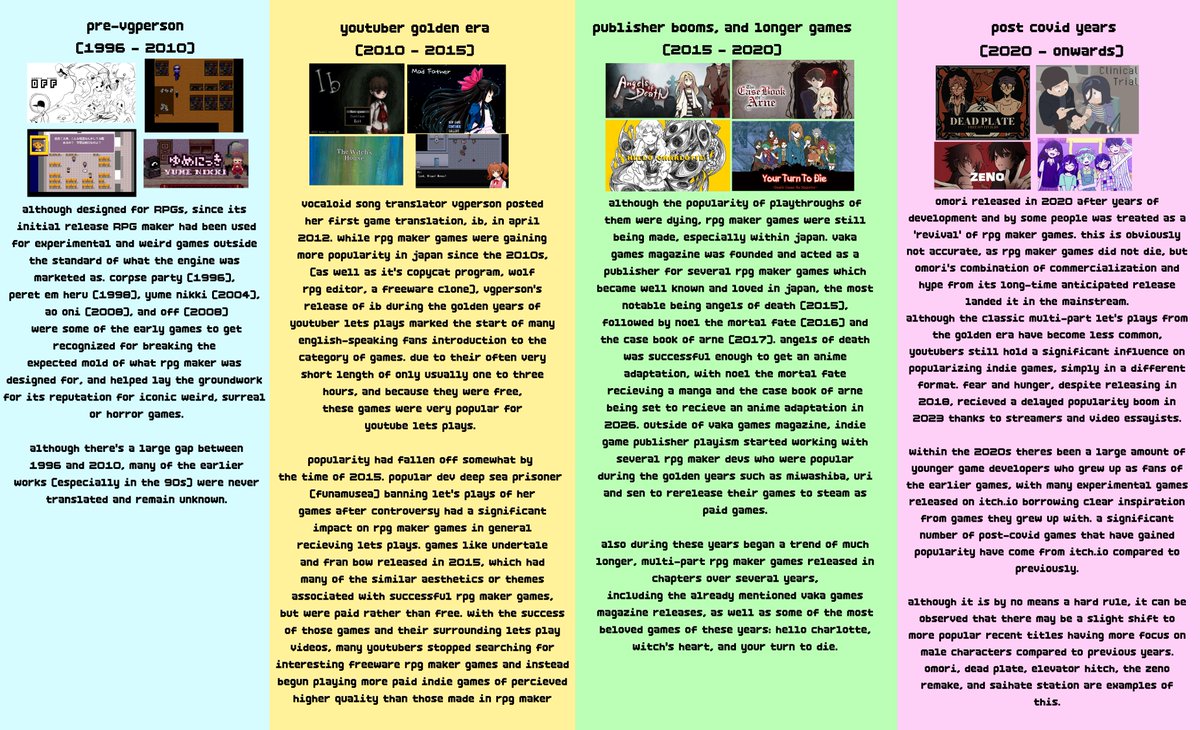 some more rpg maker thoughts and eras(?). my knowledge is mostly around the middle two groups i have a lack of knowledge of much earlier rpgmaker 'horror'/'horror-adjacent' and ive not been keeping as up with new releases as i should be