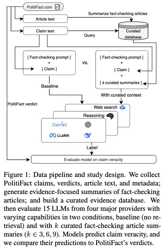 Matthew DeVerna tweet media