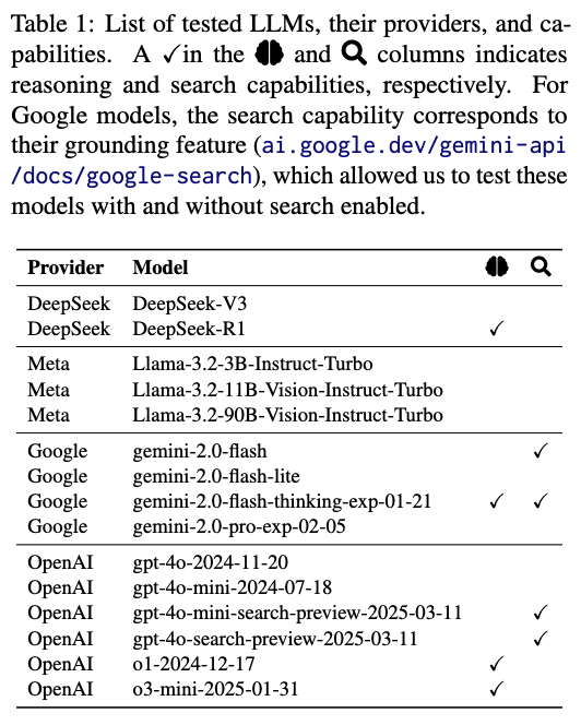 Matthew DeVerna tweet media