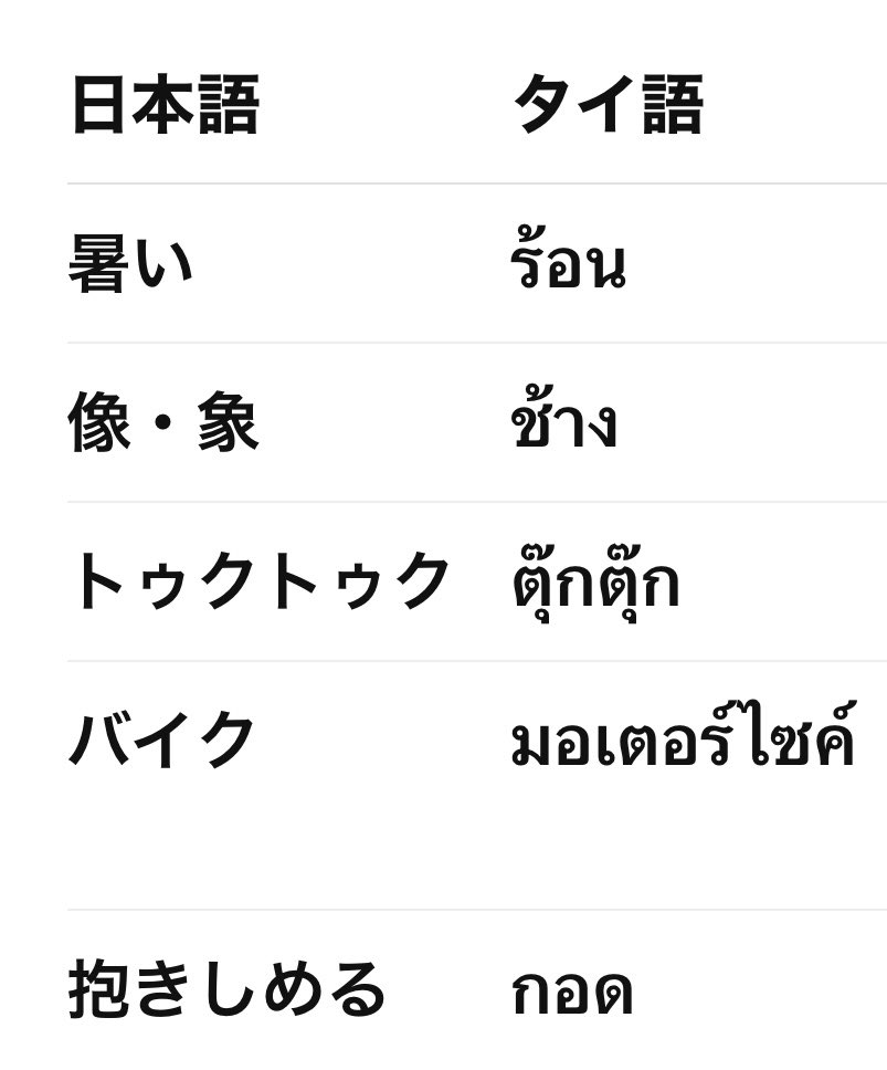 kei321Takeru's tweet image. 各国でやってる これは何⁉️って書いてるのかなー
以心伝心ゲーム

今回もタイ語でありました

像の時 めちゃ可愛かった😍
像の真似したりして🤭

全問正解のご褒美スイーツ⁉️
多分コレ⬇️やったと 画像
Yahoo検索からですが💦

 #佐藤健
 #佐藤健アジアツアー𝙸𝙽バンコク