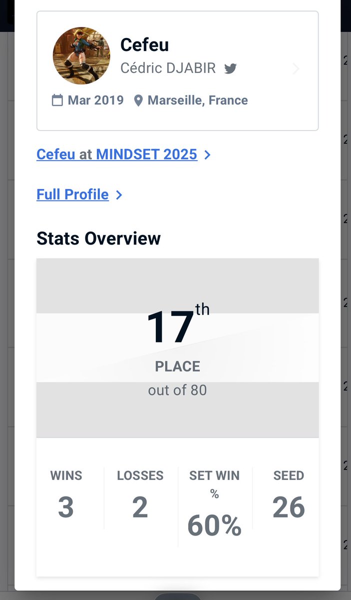 Cefeu_'s tweet image. Ça fait un bail j’ai pas fait de déplacement depuis fin T7. J’ai pas joué comme je voulais aujourd’hui, mais ça fait plaisir de revoir des connaissances que j’ai plus revu.