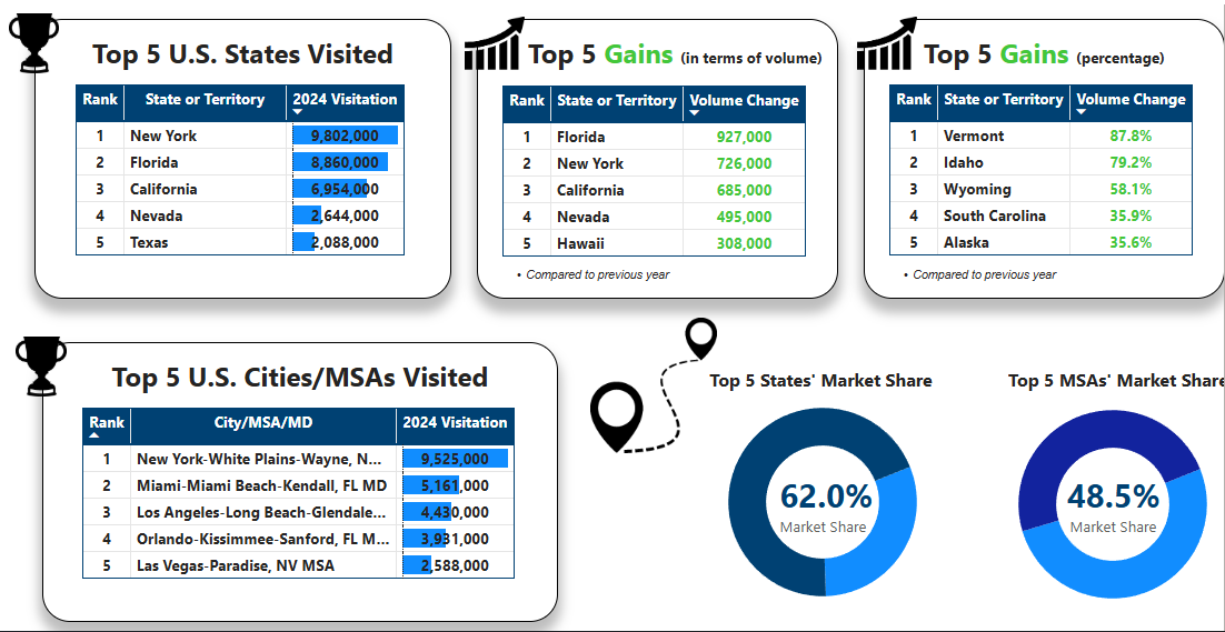 All these changes & still no edit button. Guh. tweet media