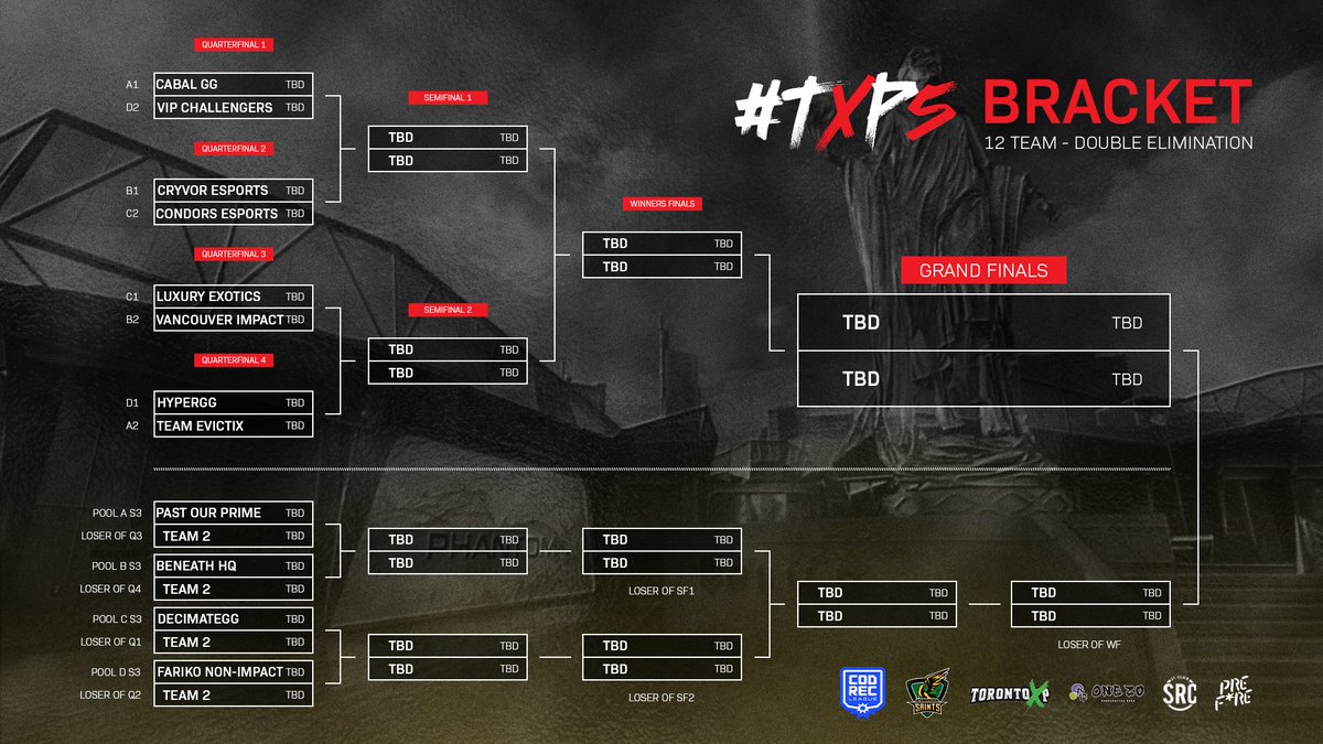 SaintsGamingCA's tweet photo. Let's get this bracket STARTED ๐ฅถ
#TXP5 Round 1 is starting now!
@CABALGGs (A1) vs. @VancouverImpact Challengers (D2)
๐บhttps://t.co/zDQo9arZQI | @TorontoXP https://t.co/FhsUrQ0wRu