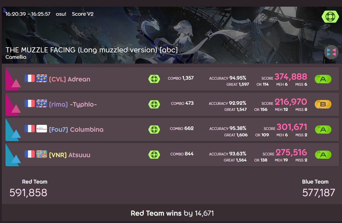 Top 12 UTT , 2 défaites au tiebreaker... 
Typhlo et Adrean j'aurai ma revanche...