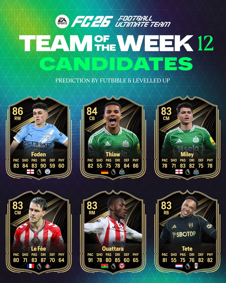 FUTBIBLE_1's tweet photo. #TOTW12 Candidates Pt.2
Ft.
🏴Foden
🇩🇪Thiaw
🏴Miley
🇧🇫Quattara
🇦🇷Anselmino
🇨🇴Diaz
🇹🇷Yıldız
🇳🇴Thorsby
🏴Tomori
🇫🇮Pohjanpalo
🇸🇰Hancko
🇪🇸Olmo
🇯🇵Minamino
🏴Toone
🇺🇸Macario
🇳🇱Ouaissa
🇸🇰Benes
Collab w/ @LEVELd_Up
#TOTW #FC26 https://t.co/qi1WWGAU3M
