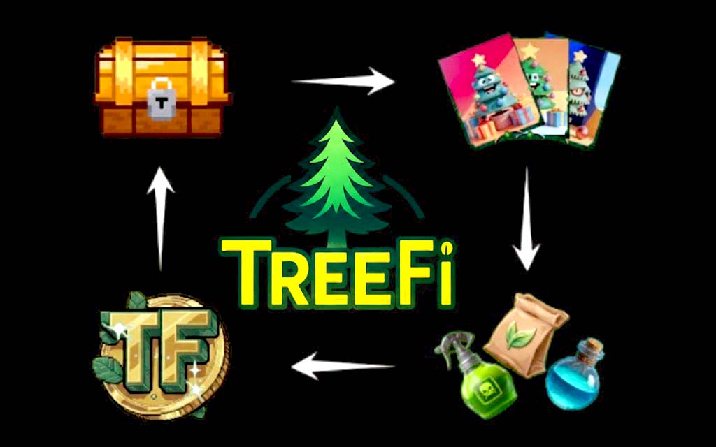 GQ_Zone's tweet image. 🌳 TreeFi GamePlay: Your Daily Farming Loop! @TreeFii 

It&apos;s simple, fast, and rewarding:
JOIN HERE - discord.gg/e9MTmNAA
🌲 Plant &amp;amp; Maintain: Place your tree and feed it 💧 Water, 🌿 Fertilizer, and 🐞 Anti Bug every 4 hours to stay active.
🎁 Earn &amp;amp; Claim: Complete cycles…