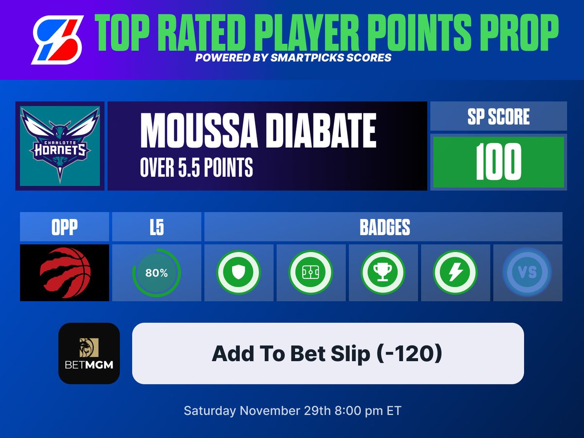 flashpicks's tweet image. MPJ is out tonight so there’s a NEW best  @SmartPicksPro Points Prop! 👀

Moussa Diabate o5.5 points (-120)

Who’s tailing? 💪