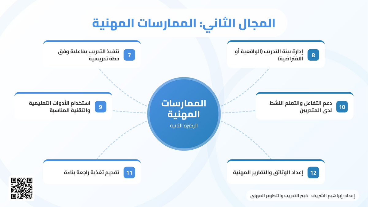 إبراهيم الشريف tweet media