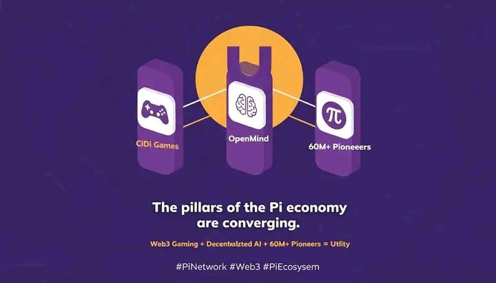 PiNetwork_info's tweet image. The pillars of the Pi economy are converging. Our 60M+ Pioneers are not just users; you are the audience for a new Web3 gaming world with CiDi Games and the decentralized power for global AI tasks with OpenMind. Utility is the fusion of it all.🔥🚀

#PiNetwork
#Web3
#PiEcosystem