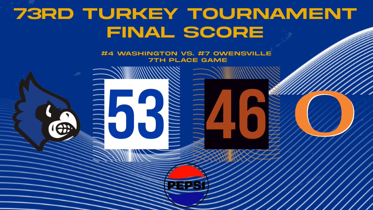 Washington defeats Owensville in the 7th place game. Thank you to both teams for your participation