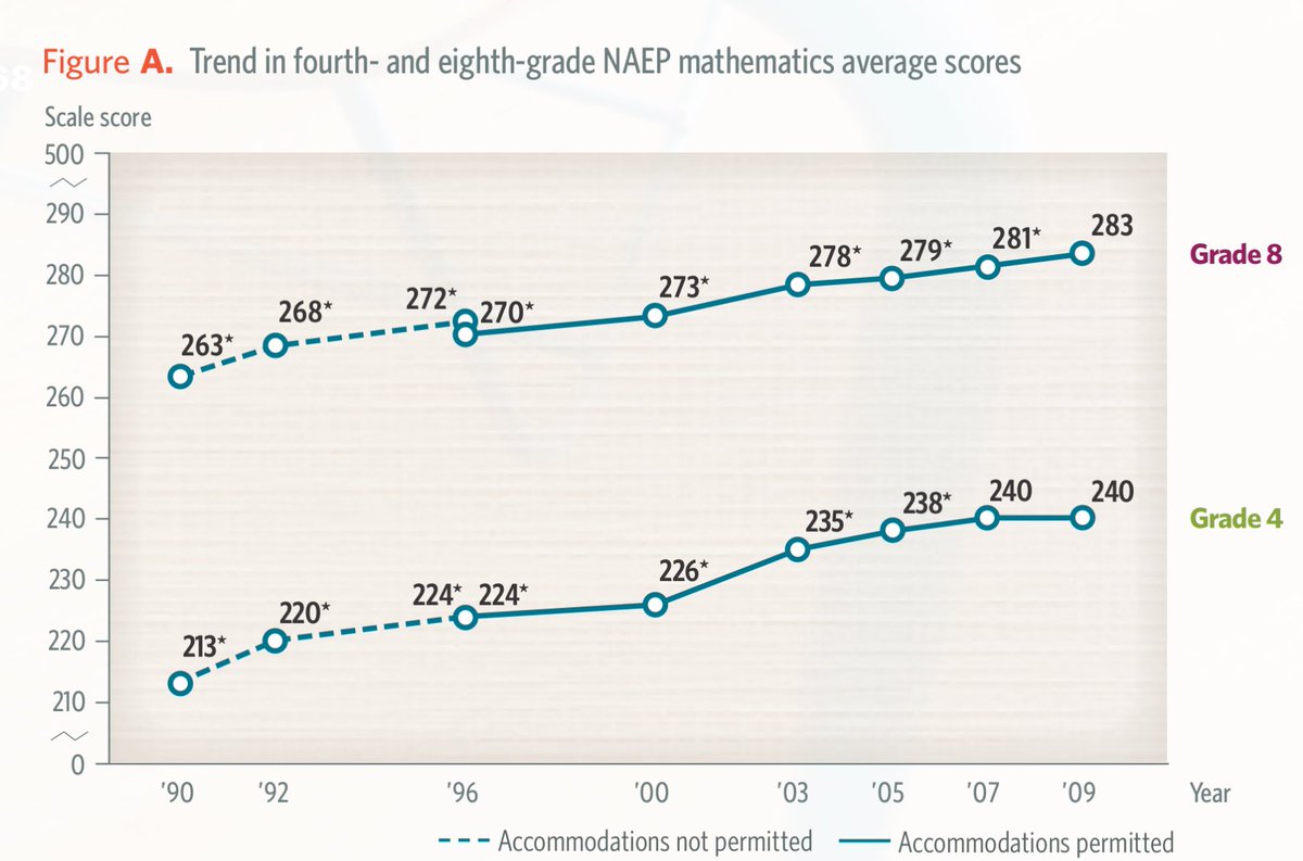 mathillustrated's tweet image. We all know how that worked out #iTeachMath