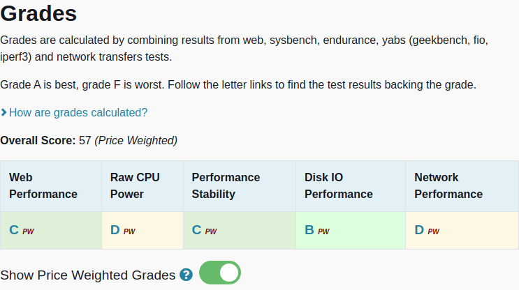 vpsbenchmarks's tweet image. All tests results are in for @Hostinger KVM 1: $13.99 #VPS, 1 cores, 4.0GB 
vpsbenchmarks.com/trials/hosting… #cloudcomputing