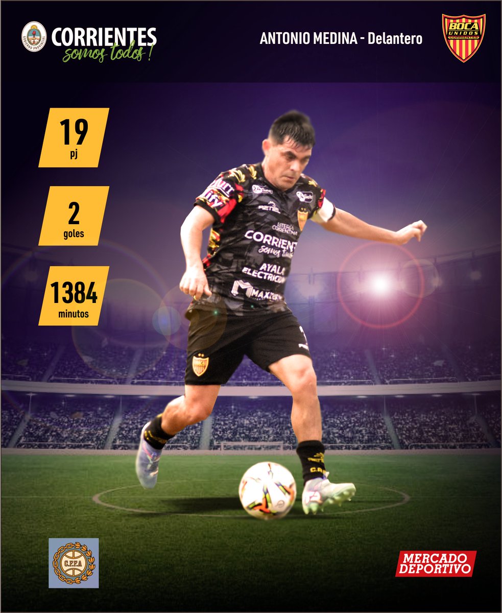 MerDeportivo's tweet photo. ⚽🇦🇷
➡️ La temporada del Federal A llega al final y te dejamos las estadísticas de la temporada del chaqueño ANTONIO MEDINA (Boca Unidos).

#futbol #footballplayer #FederalA #olimpo #goals #futbolcorrentino #football #bocaunidos https://t.co/lMsNRsnoCP