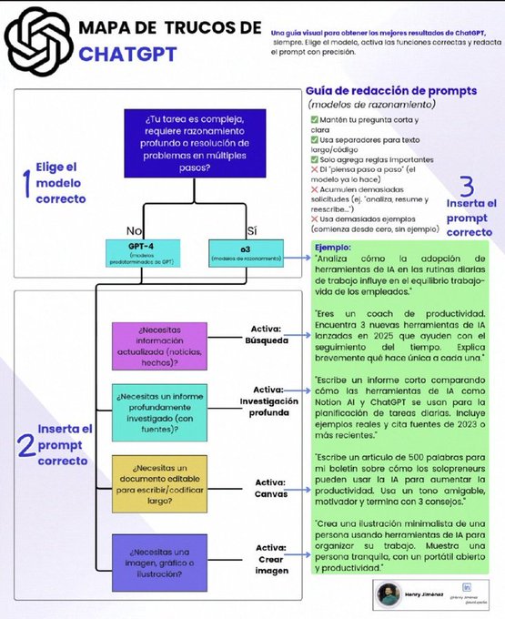 ¿Cómo utilizar ChatGPt?