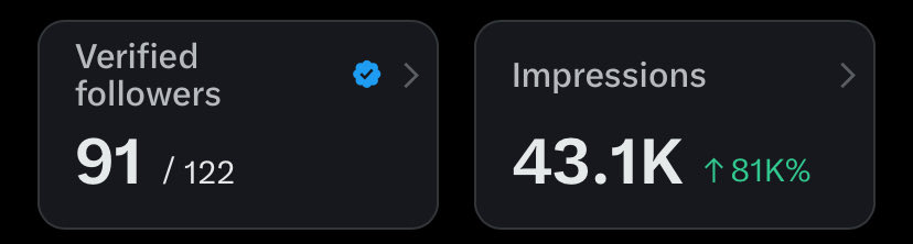 SourabhRajdev2's tweet image. 48 hours into @premium and we’re here, long long way to go