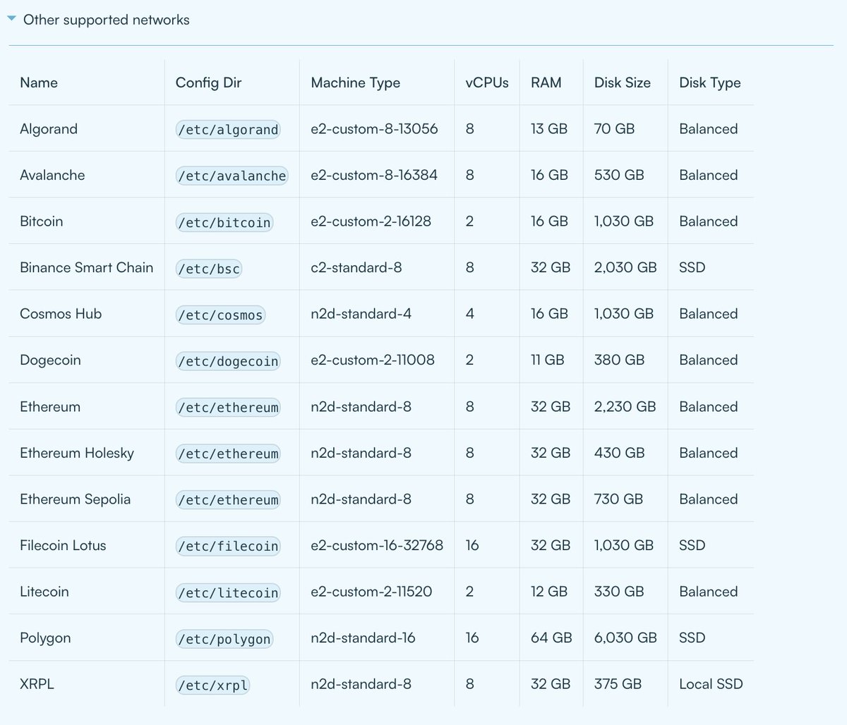 One of the fun parts of setting up a Flare Entity is that it gives you an opportunity to set up nodes for other networks and learn about them from an infrastructure provider perspective. I think this has been really helpful for widening and deepening our understanding of these