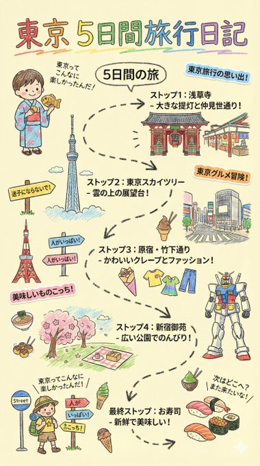 Kids' Crayon Travel Journal