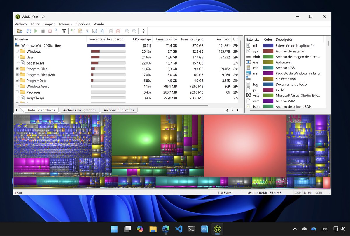 🚀 ¿Tu disco duro está lleno y no sabes dónde se fue el espacio?

Con WinDirStat puedes visualizar el uso de tu almacenamiento en un mapa de colores 🔍🎨.
Cada rectángulo representa un archivo, y su tamaño refleja cuánto ocupa. Ideal para limpiar y optimizar tu PC sin perder