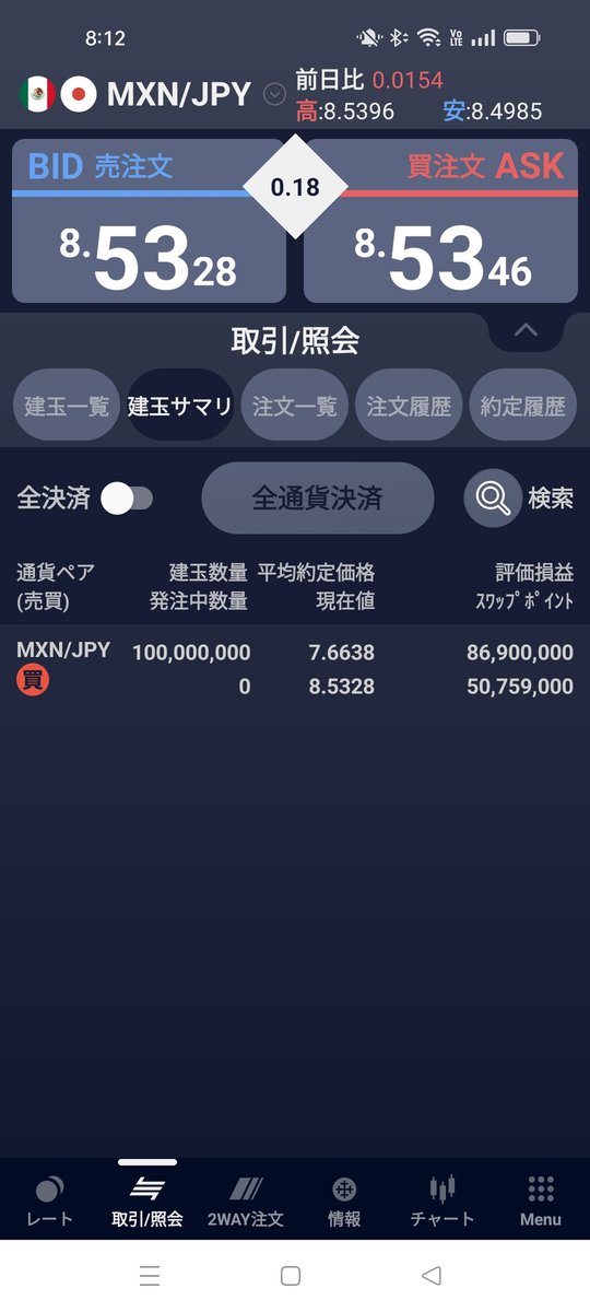 SBI FXトレード社　御中

オーケストラ鑑賞ペアチケットを受け取りました。

妻と娘がクリスマス気分で会場へ向かいます。

昨年8月末以降、相応の軍資金をベースにポジションを拡げて、今は為替差益＆金利収入で+13,000万円。

健全なリスク感性と耐性を日々磨きながら、今後も本気でトレードします🙇‍♀️