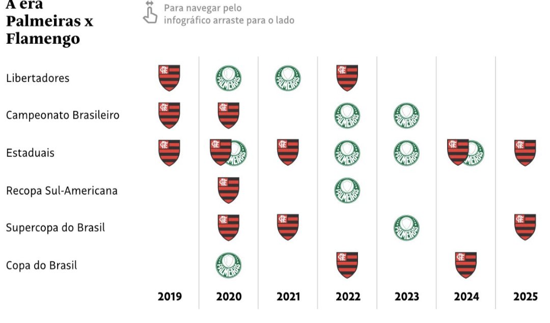 DalsonFigueired's tweet image. O triste fim do futebol. Virou um mercado.
