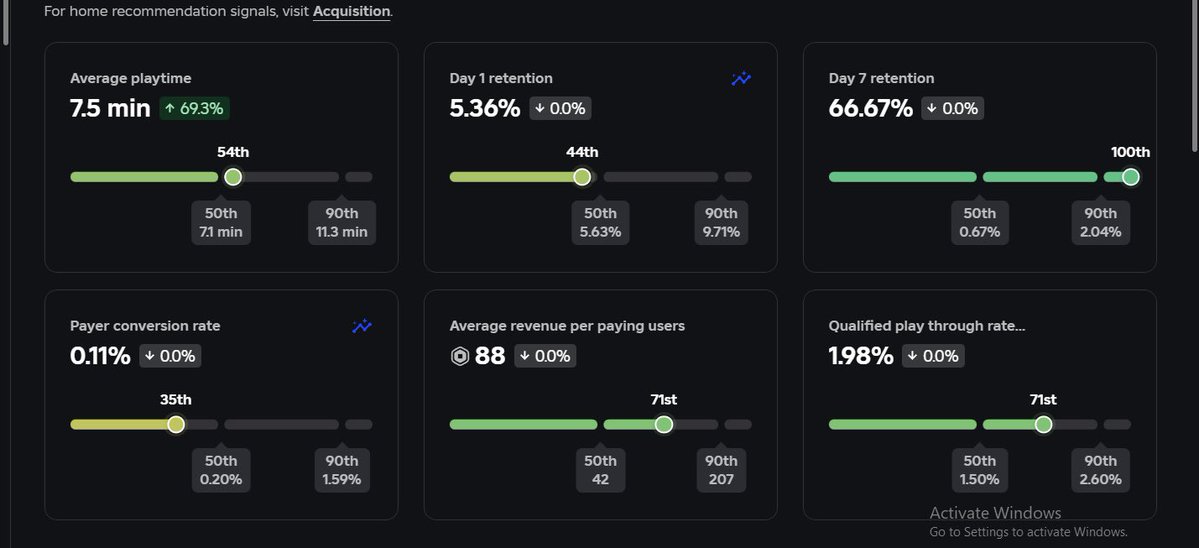 d4rk584795's tweet image. 🚀 Seeking Investors for “Jump To Meet Anime!” — A Fast-Growing Roblox Experience

Our latest performance benchmarks show strong traction in the obby &amp;amp; platformer genre:

#RobloxDev #RobloxGame #Investing #GameDev #Obby #Platformer #FundingOpportunity