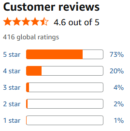 joanne_paulson's tweet image. New review for
BLOOD AND DUST
mybook.to/BloodAndDust
Yippeee kay yay! 😂

⭐️⭐️⭐️⭐️⭐️
&quot;I liked the epilogue, but there is definitely a sequel here if Paulson is interested — is James the blacksmith, the goldsmith, the doctor, the sheriff? There doesn&apos;t seem to be much that James…