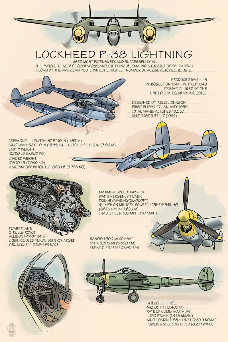 samuelr_sr's tweet image. P38L
#avgeek
#aviationdaily
#Poster