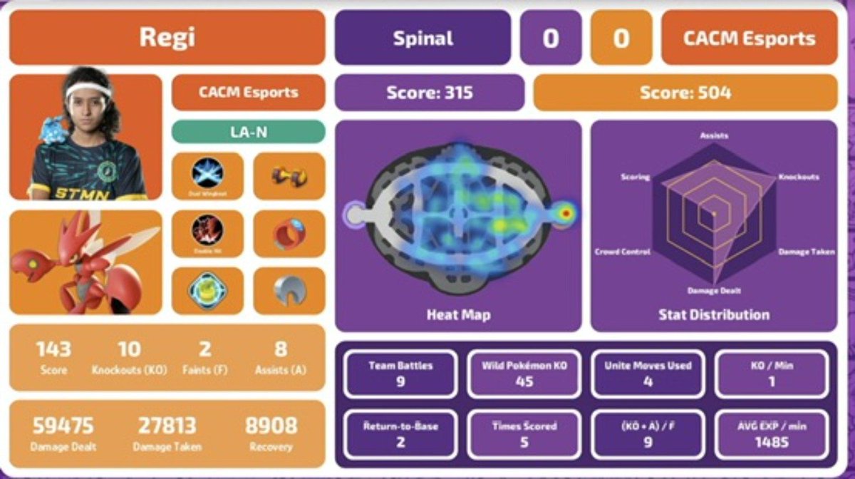 reidophotoshops's tweet image. E se você puder gerar uma imagem similar a essa aqui da sua partida com apenas um clique? Animam? #PokemonUnite #SoftwareDeveloper