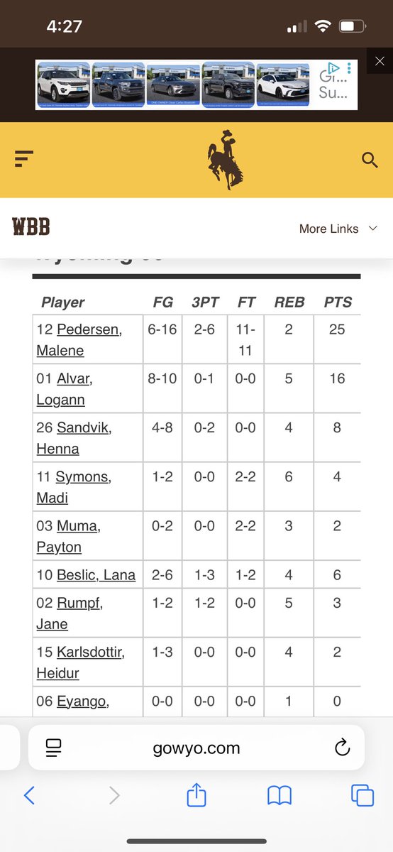 A nice win for the Cowgirls today over USD. Our very own <a href="/logann_alvar/">logann alvar</a> was very efficient going 8/10 from the field finishing with 16pts, 5rebs! 👏🏼👏🏼