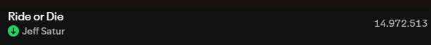 saturninabeat's tweet photo. 🟢Spotify Update For Our Focused Playlist

RG-Day 13
■Ride or Die: 14,972,513(48,183)
■Tell Me The Name: 4,053,885(17,068)

#JeffSatur #RadioCodeSaturn #JeffSaturStation https://t.co/pJSo7FlsFF