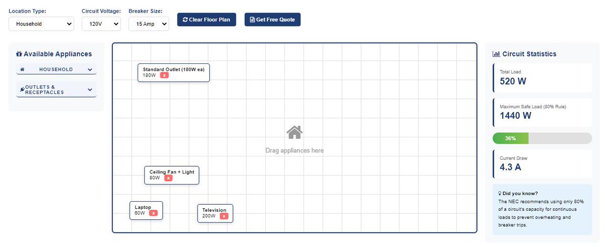 Laughing_Prof's tweet photo. Looking to increase customer engagement on your website? https://t.co/BwKQvQ1wTl Interactive Circuit Load Calculator.
Drag and drop appliances to visualize circuit loads and learn about electrical safety #TheProfessor #SEOtools #SEOfortrades https://t.co/hAPpUMimvu