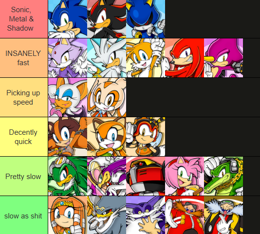 zaylinartalley's tweet photo. tier list on how quick everyone is https://t.co/hOqhyvXuNG